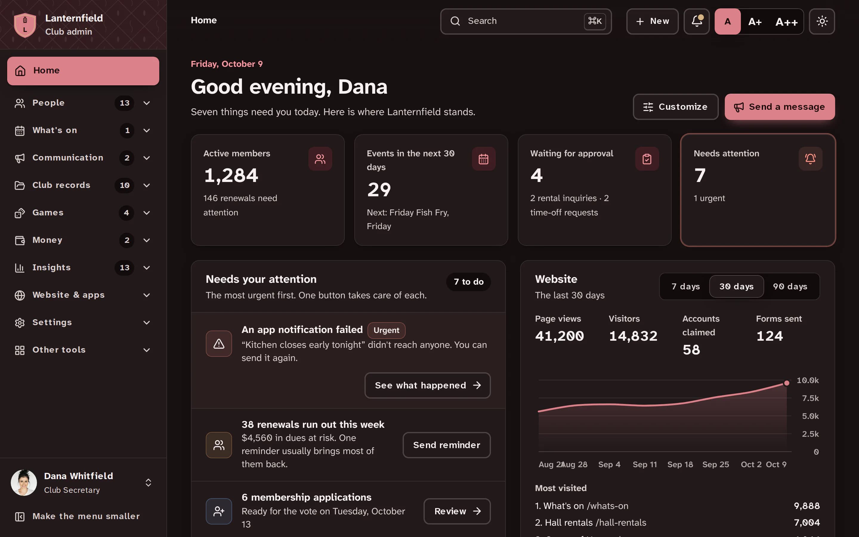 The Club admin home: a greeting, counts of active members, upcoming events and approvals, a list of what needs attention, and a website visitors chart. Shown in dark mode.